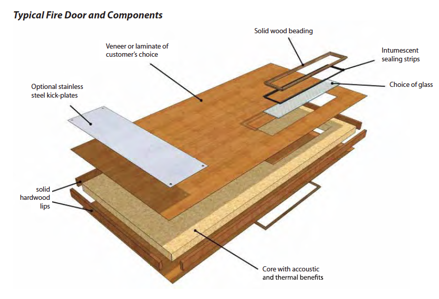 Door Cross Section Soundcraft