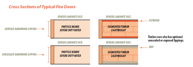 construction-for-panelled-flush-doors