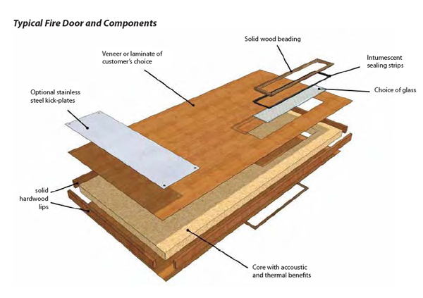 typical-construction-for-panelled-flush-door