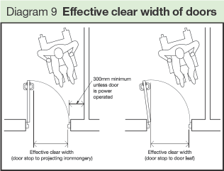 effective-clear-width-of-doors-to-part-m