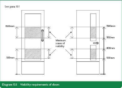 How Does Part M Affect Door Specification